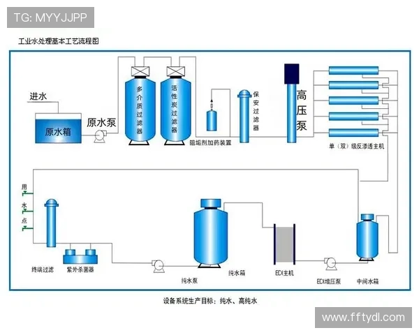 健身器材制造商的生产工艺流程与产品质量比较